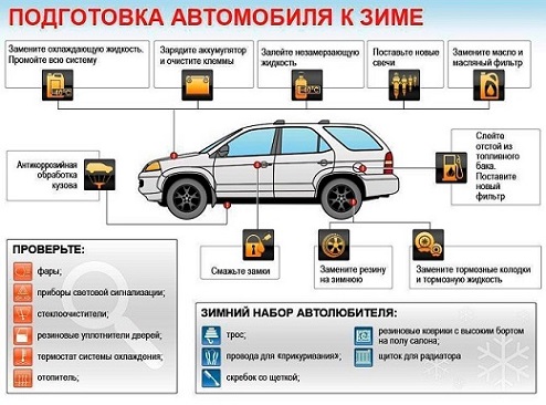 Как подготовить автомобиль к зиме? Как подготовить автомобиль к зиме?